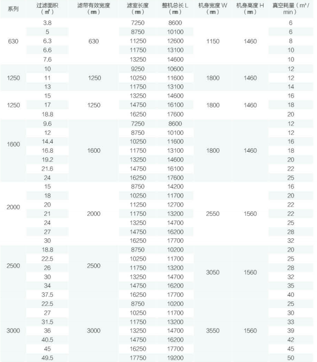 压滤机规格参数表大全