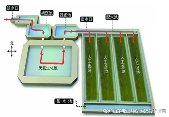 小区污水处置惩罚